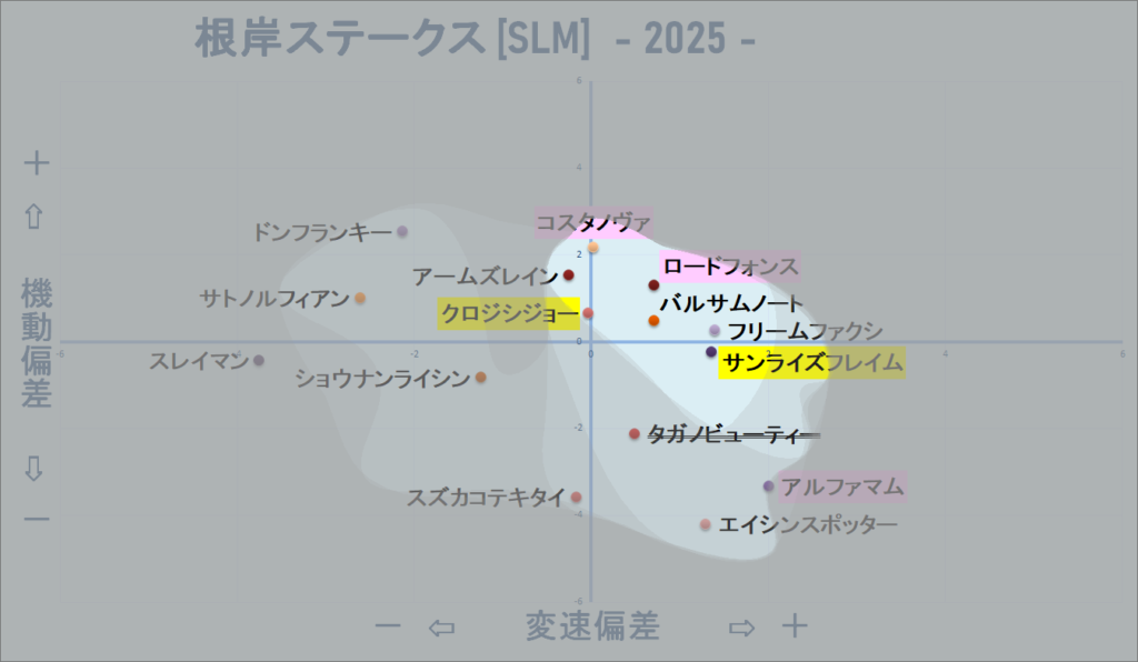 2025　根岸Ｓ　機変マップ改　結果